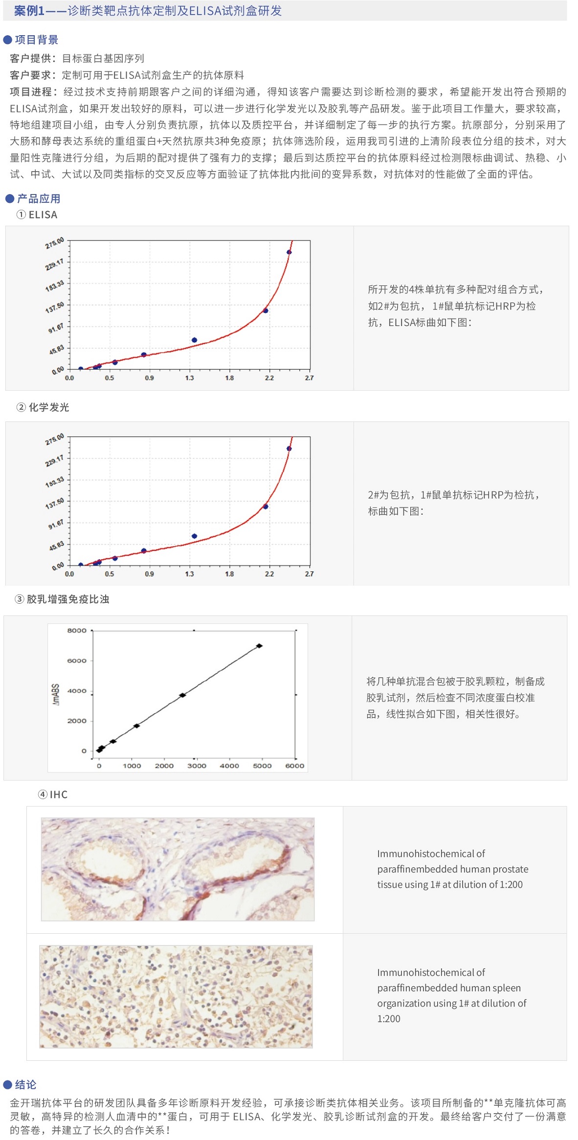 elisa试剂盒定制